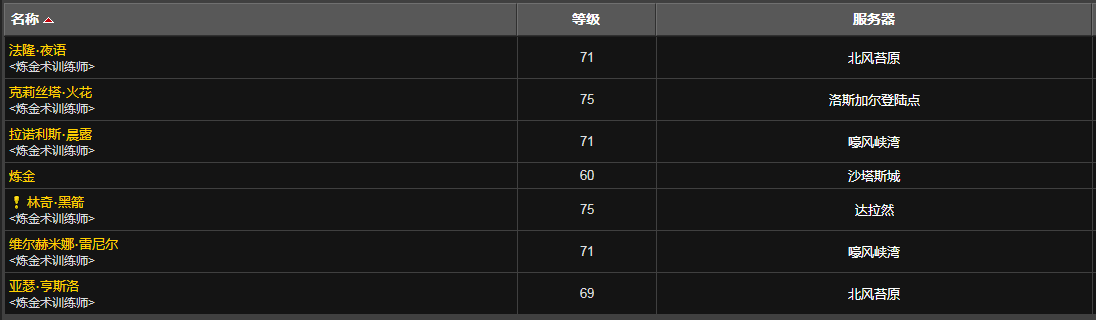 魔兽世界wlk炼金在哪学_wow80wlk怀旧服炼金学习地点